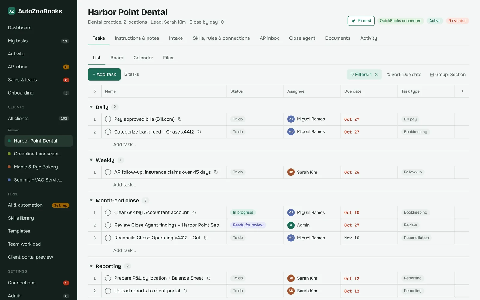 A client project in AutoZonBooks with tasks grouped into Daily, Weekly, Month-end close and Reporting sections, each with status, assignee, due date and task type
